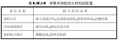 单筒冷却机耐火材料的配置